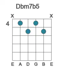 Guitar voicing #1 of the Db m7b5 chord